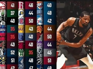 杜兰特NBA总得分突破三万大关，得分机器的传奇之路