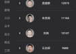 CBA积分榜最新解读，群雄逐鹿，黑马崛起，季后赛格局渐趋明朗