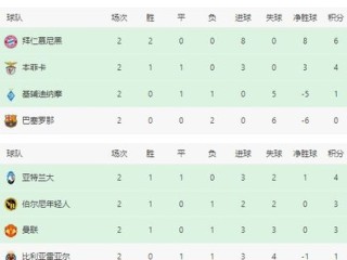 欧洲杯烽火再燃，最新八强积分榜揭晓，豪门与新贵谁主沉浮？