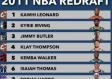 2016NBA选秀顺位排行详情一览，一代天赋盛宴的完整回顾