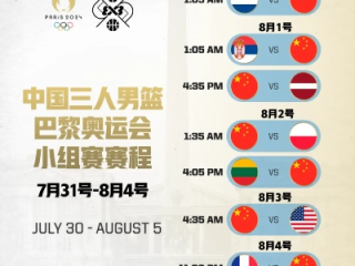 2026奥运会男篮赛程确定，群雄逐鹿，谁主沉浮？