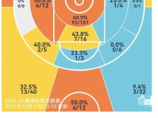 北京篮球学校有哪些？全面盘点优质篮球教育机构