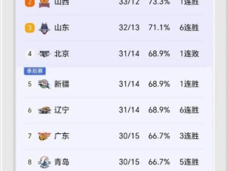 CBA战火重燃！CCTV5今晚直播焦点对决，谁将主宰赛场？