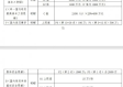 CBA顶薪多少钱2026？全新工资帽与合同规则全解析