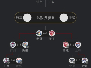 CBA常规赛一共打多少轮？一文读懂赛制演变与最新规则