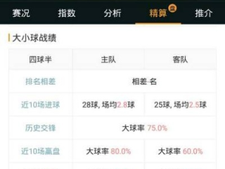足球数据分析大师，从球盲过滤器到胜负预言家的进化之路