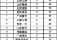 中超预备队积分榜，后备力量的竞技舞台与青训试金石