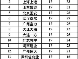 中超预备队积分榜，后备力量的竞技舞台与青训试金石
