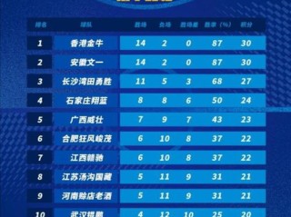 辽篮征途，2026赛季CBA辽宁队完整赛程表与看点解析