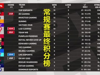 欧洲杯小组出线排名规则详解，从积分到公平竞赛的晋级密码