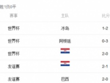 2018年世界杯决赛成绩表，法国4-2克罗地亚，高卢雄鸡时隔20年再捧大力神杯