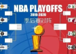 NBA附加赛怎么打的？一文读懂赛制、规则与看点