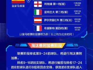 2026欧冠小组赛出线规则深度解读，新赛制下的晋级之路