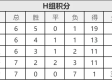 欧预赛激战正酣，最新积分表揭示各队出线形势与生死战悬念