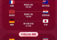 12月4日世界杯几点开赛？这份观赛指南请查收