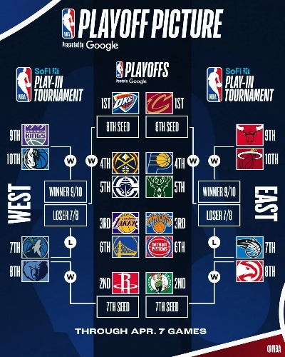解密NBA赛程，一支球队一年到底要打多少场比赛？