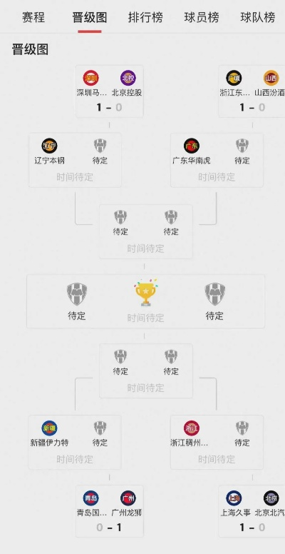 CBA第35轮排名更新，争冠格局明朗，季后赛席位争夺白热化