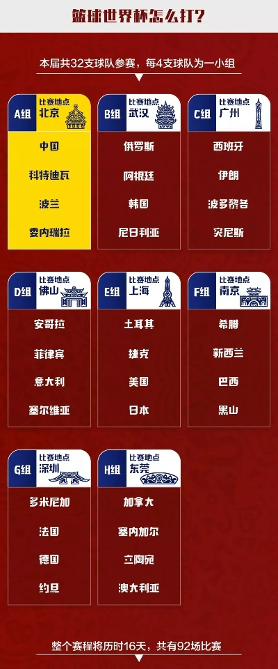 男篮世界杯有多少球队？详解参赛队伍数量与赛制演变