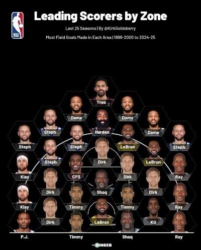 2026NBA新秀排行，天赋井喷之年，谁将主宰联盟未来？