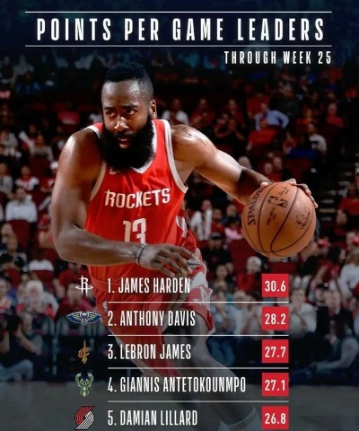 NBA今日最佳数据排名，谁才是赛场上的真正主宰？
