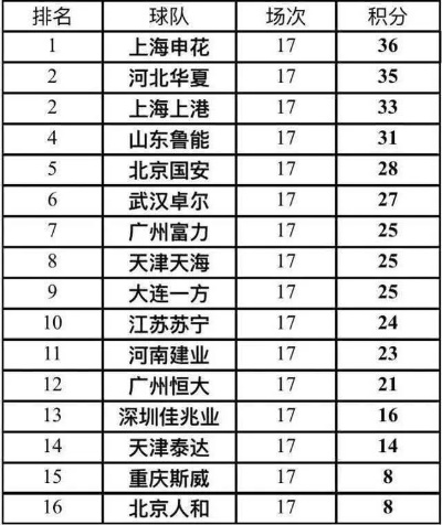 中超预备队积分榜，后备力量的竞技舞台与青训试金石