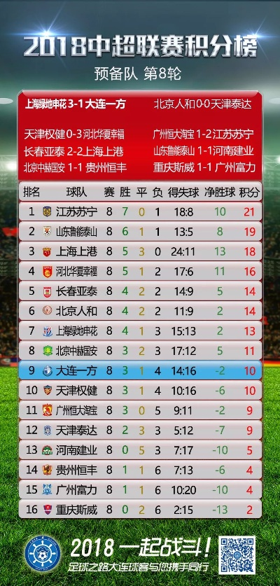 中超预备队积分榜，后备力量的竞技舞台与青训试金石