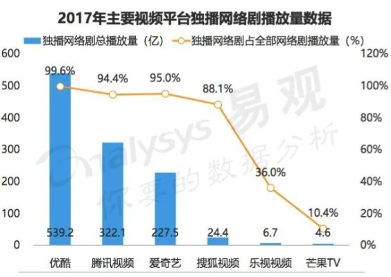 这是一个很有针对性的问题。根据目前的体育版权市场格局以及优酷（阿里大文娱）在体育板块的战略调整，我为你撰写了这篇文章