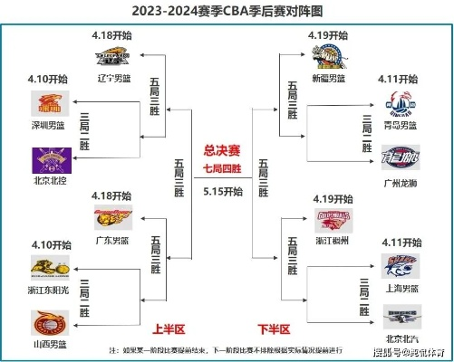 2026至2027赛季CBA什么时候开始？赛程安排与看点前瞻