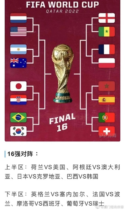 激战在即，最新世界杯16强对阵时间安排全解析