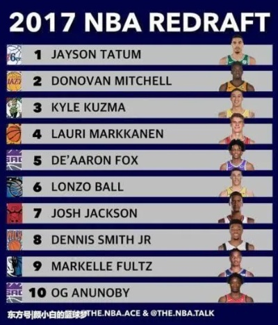 2016NBA选秀顺位排行详情一览,一代天赋盛宴的完整回顾 2016NBA选秀顺位排行详情一览,一代天赋盛宴的完整回顾