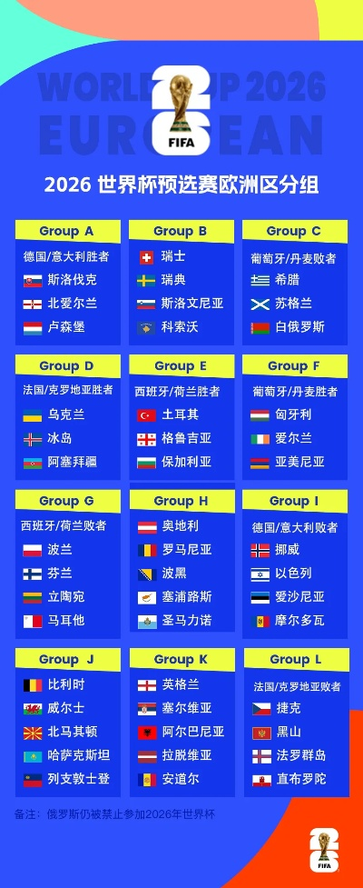 激战欧洲！2026世界杯预选赛赛程与实时比分全解析