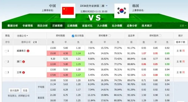 中韩足球对决前瞻,比分预测与胜负关键分析 中韩足球对决前瞻,比分预测与胜负关键分析