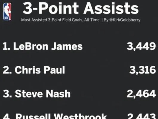 NBA三双是什么意思?一文看懂篮球场上的全能数据 NBA三双是什么意思?一文看懂篮球场上的全能数据
