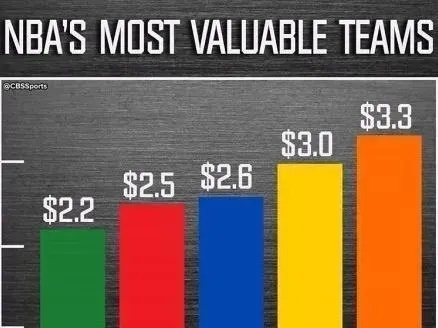 NBA三双是什么意思?一文看懂篮球场上的全能数据 NBA三双是什么意思?一文看懂篮球场上的全能数据