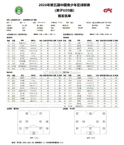 足球U20什么意思？一文读懂青年足球赛事的年龄分级