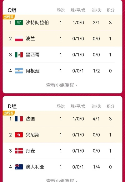 世界杯冠军小组积分榜,荣耀之路的起点与暗礁 世界杯冠军小组积分榜,荣耀之路的起点与暗礁