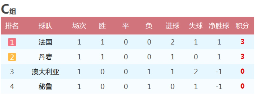 世界杯冠军小组积分榜,荣耀之路的起点与暗礁 世界杯冠军小组积分榜,荣耀之路的起点与暗礁