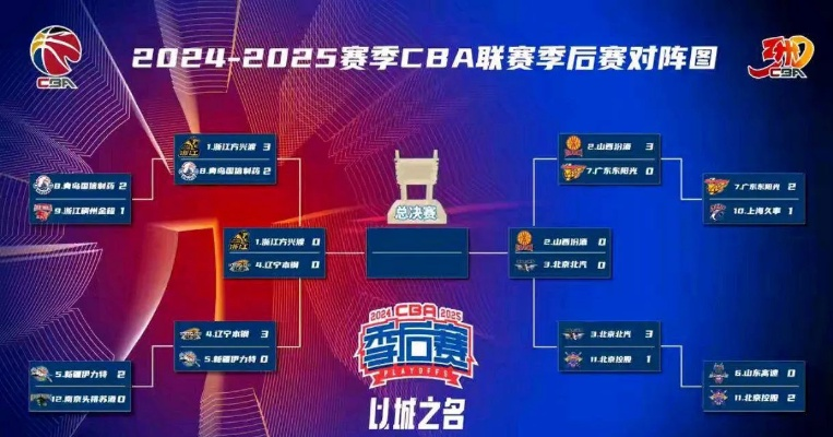 CBA半决赛赛程结果揭晓，豪门对决精彩纷呈，决赛席位尘埃落定