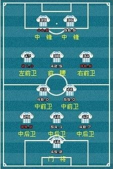 足球赛程甘特表，可视化绿茵战场的战术时间轴