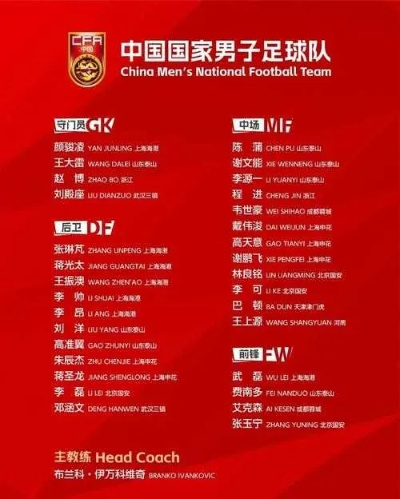中国U17国家足球队名单揭晓,青春风暴蓄势待发,未来可期 中国U17国家足球队名单揭晓,青春风暴蓄势待发,未来可期