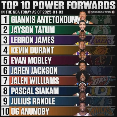 NBA联盟排名新格局,群雄逐鹿,谁能笑到最后? NBA联盟排名新格局,群雄逐鹿,谁能笑到最后?