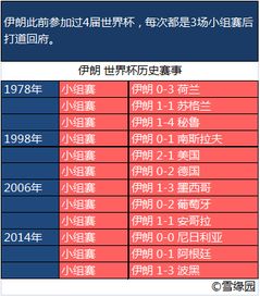 世界杯历史时间安排,从初创到现代的赛制演变 世界杯历史时间安排,从初创到现代的赛制演变