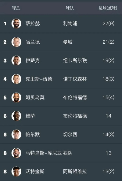 英超历史射手榜，那些用进球镌刻传奇的锋线巨星