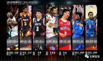 CBA明星赛2026时间确定，全明星周末狂欢即将开启