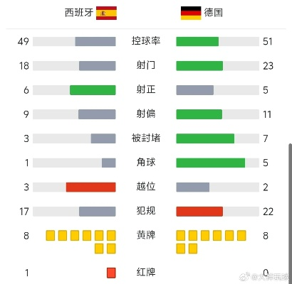 德国与西班牙足球比分预测，巅峰对决，谁主沉浮？