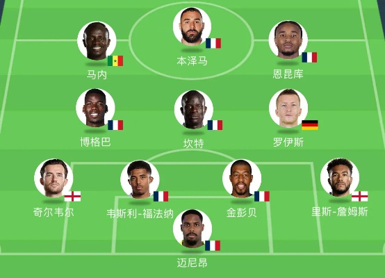 法国无缘欧洲杯十一人阵容,一支因伤缺席的梦幻之队 法国无缘欧洲杯十一人阵容,一支因伤缺席的梦幻之队