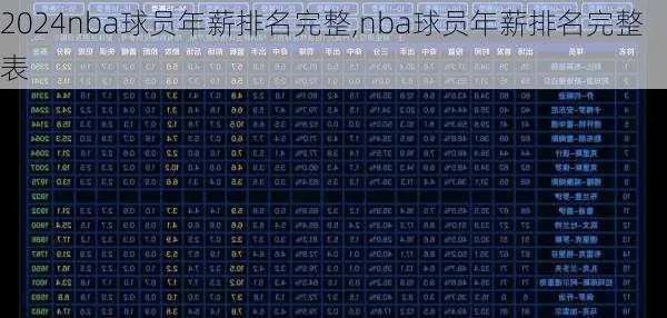 NBA现役球员年龄表2026，中生代扛旗，新老交替加速