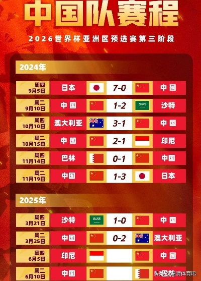 2026男篮国家队队员名单出炉，新老交替，剑指洛杉矶奥运
