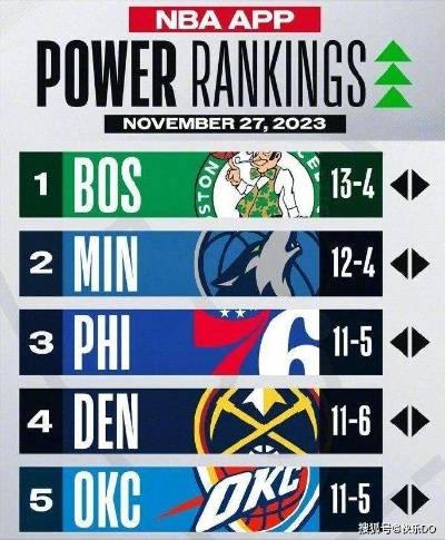 NBA排名战绩,实力与韧性的终极试金石 NBA排名战绩,实力与韧性的终极试金石