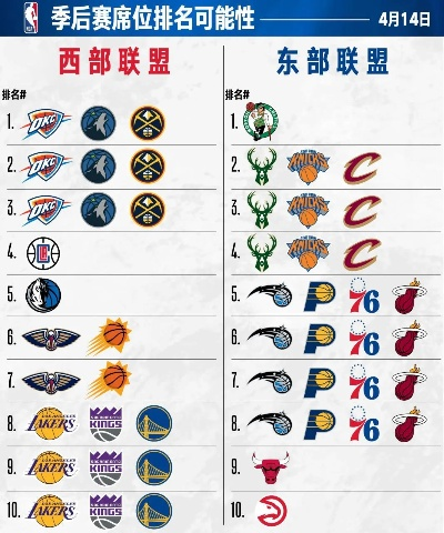NBA东西部球队名单与对战表，2024-2025赛季完整解析